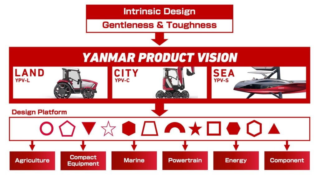 Authorized Yanmar Dealers