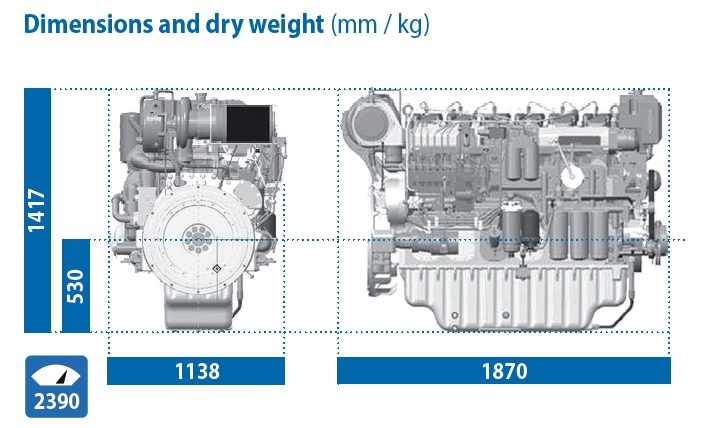 Baudouin - NEW Baudouin 6M33.2 650hp - 750hp Heavy Duty Marine Diesel Engine Package Baudouin - NEW Baudouin 6M33.2 650hp - 750hp Heavy Duty Marine Diesel Engine Package